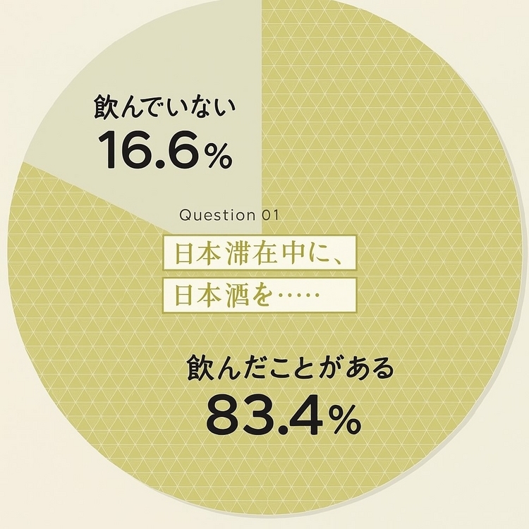 出典：NTTコムリサーチと実践女子大学による共同調査