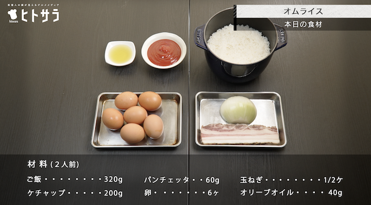 「オムライス」の材料（２人分）