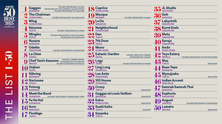 アジアのベストレストラン50 ランキング一覧表